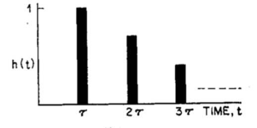 如何在ADI DSP中設(shè)計(jì)一個合理的混響？
