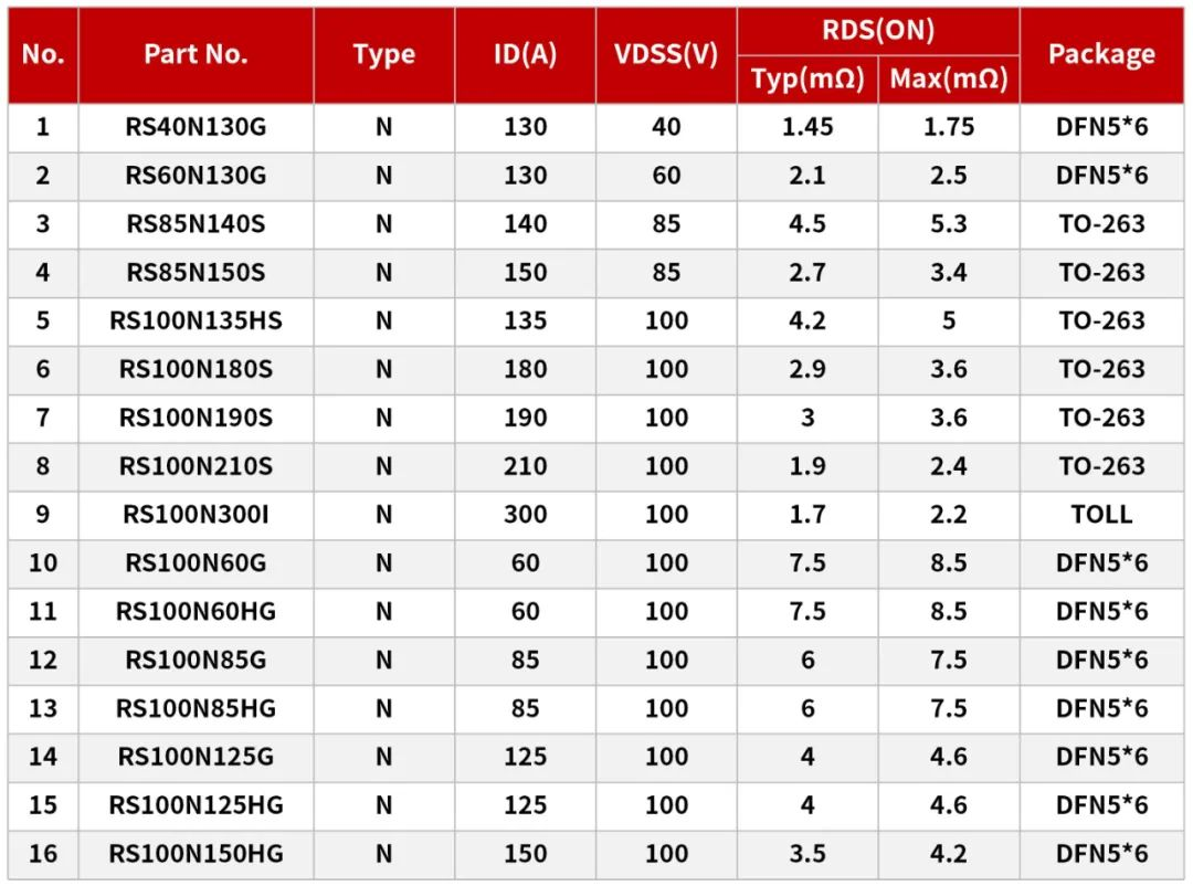 低壓MOS在無人機上的應(yīng)用-REASUNOS瑞森半導體