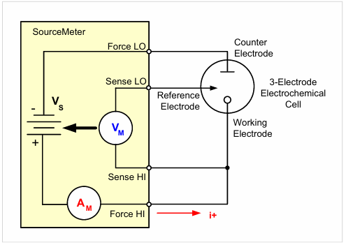 【測試案例分享】 Keithley電化學測試方法與應(yīng)用