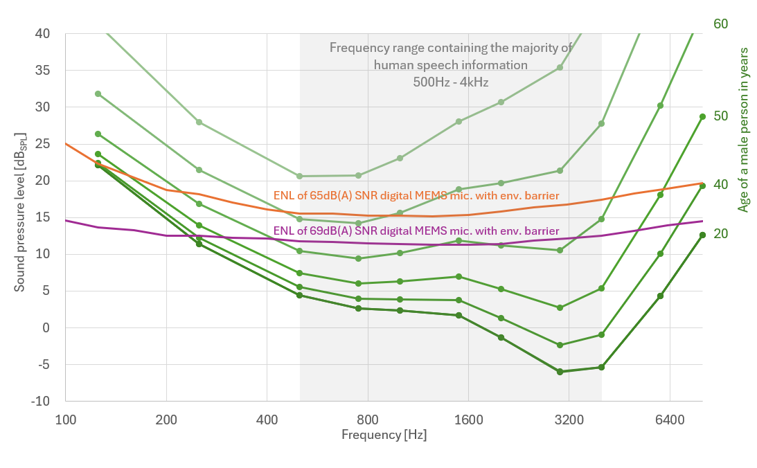 高信噪比MEMS麥克風驅(qū)動人工智能交互 高信噪比MEMS麥克風驅(qū)動人工智能交互