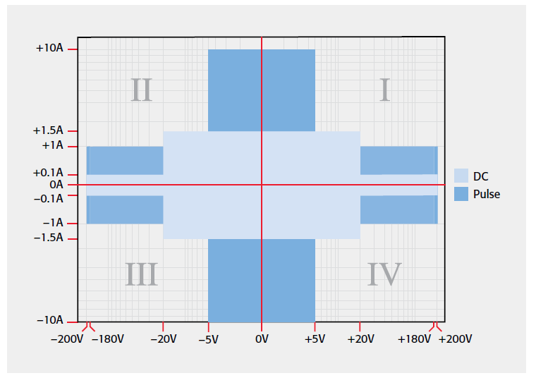 【“源”察秋毫系列】DC-DC電源效率測試，確保高效能與可靠性的關鍵步驟