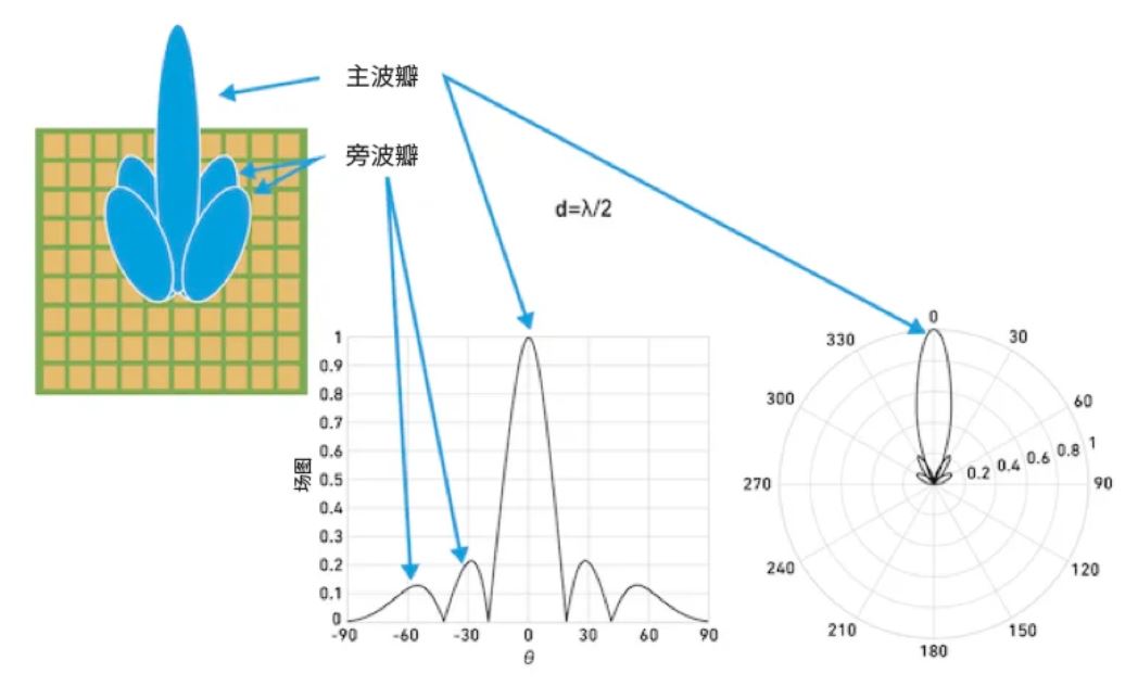 相位魔法解碼：真時延技術(shù)如何實現(xiàn)毫米級指向精度