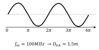 超越視距極限！安森美iToF技術(shù)開(kāi)啟深度感知新紀(jì)元