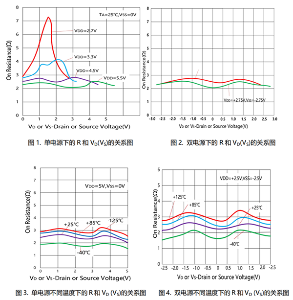 高性能差分信號(hào)路由:CBMG709在工業(yè)控制系統(tǒng)中的關(guān)鍵作用 高性能差分信號(hào)路由:CBMG709在工業(yè)控制系統(tǒng)中的關(guān)鍵作用