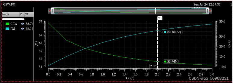 兩級運(yùn)算放大器的設(shè)計(jì)與仿真 兩級運(yùn)算放大器的設(shè)計(jì)與仿真