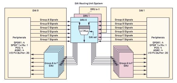 在選擇SoC和專用音頻DSP時，這些問題你應該考慮到！