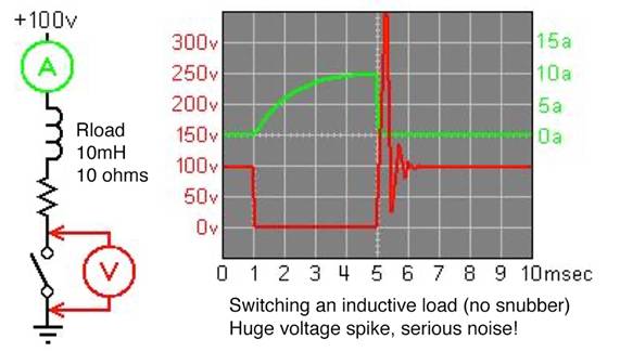 低電感電解電容器尺寸進(jìn)一步縮小，同時(shí)提高工業(yè)自動(dòng)化性能