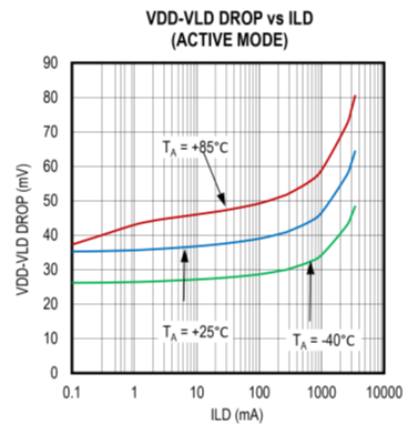 擴大40年期電源電壓范圍，從<300uA到3A無電阻電流檢測解決方案