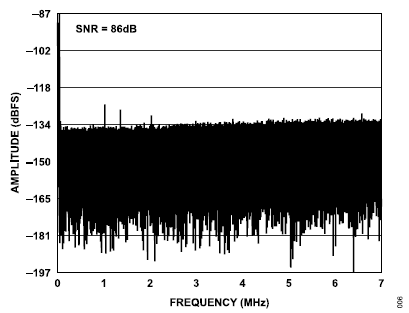 搞定電路設(shè)計(jì)之高精度、寬帶寬電流測量信號鏈