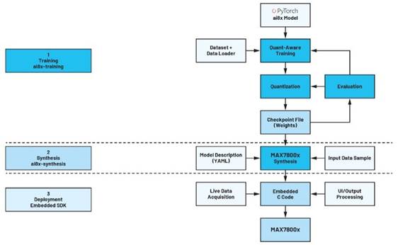 卷積神經(jīng)網(wǎng)絡(luò)的硬件轉(zhuǎn)換：什么是機(jī)器學(xué)習(xí)？——第三部分
