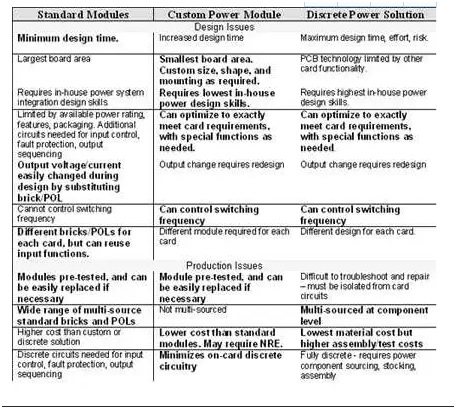 板載電源：定制還是標(biāo)準(zhǔn)？