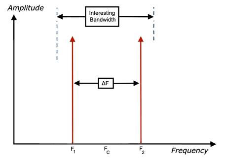 如何對數(shù)據(jù)轉(zhuǎn)換器進行建模以進行系統(tǒng)仿真？