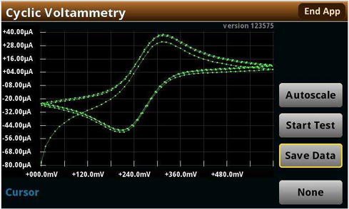【測試案例分享】 Keithley電化學測試方法與應(yīng)用