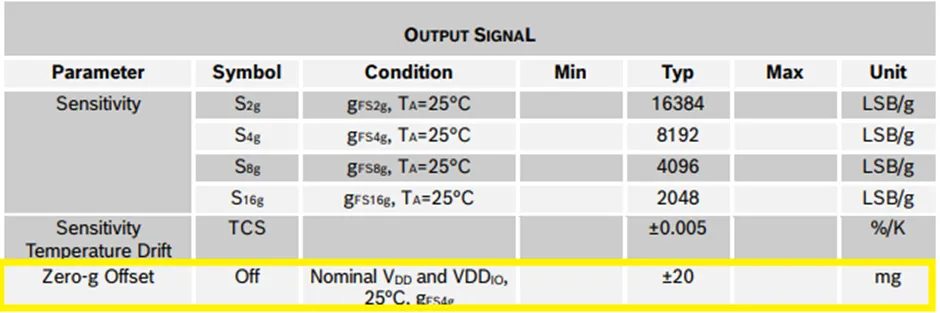 加速度傳感器不好選型？看這6個重要參數(shù)！