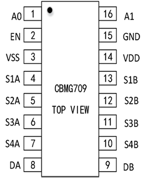 高性能差分信號(hào)路由:CBMG709在工業(yè)控制系統(tǒng)中的關(guān)鍵作用 高性能差分信號(hào)路由:CBMG709在工業(yè)控制系統(tǒng)中的關(guān)鍵作用