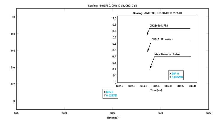 ADC革新質(zhì)譜分析！低噪聲高速轉(zhuǎn)換器如何重塑TOF MS性能邊界