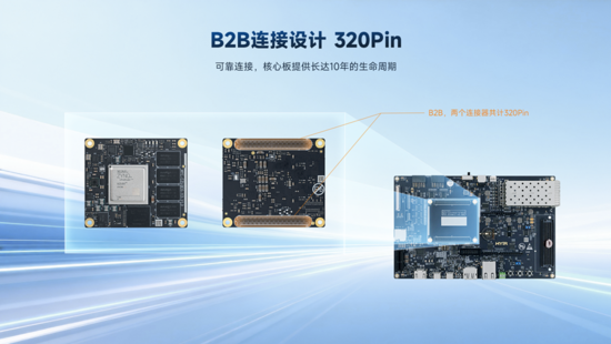 異構(gòu)計(jì)算新力量！米爾推出基于AMD MPSoC的高性能異構(gòu)計(jì)算平臺(tái)