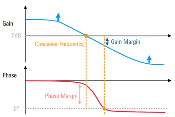 【泰享實(shí)測之水哥秘笈】： 電源測試的人間煙火，深入淺出談環(huán)路響應(yīng)測試！