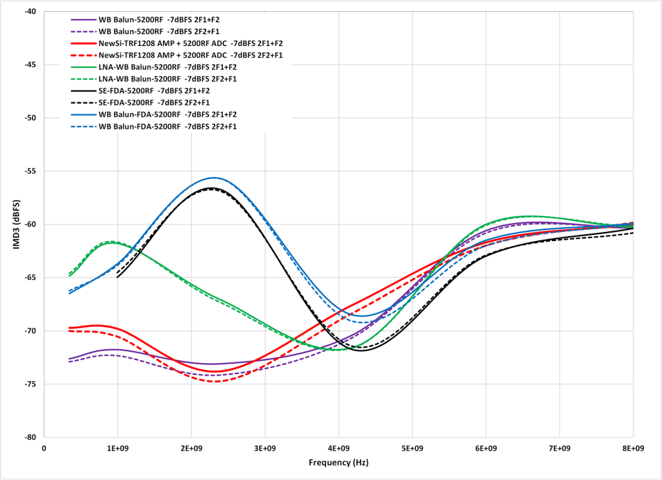 高速射頻AD轉(zhuǎn)換器前端設(shè)計(jì) 高速射頻AD轉(zhuǎn)換器前端設(shè)計(jì)