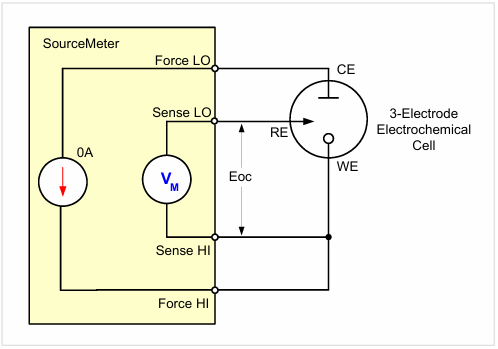 【測試案例分享】 Keithley電化學測試方法與應(yīng)用