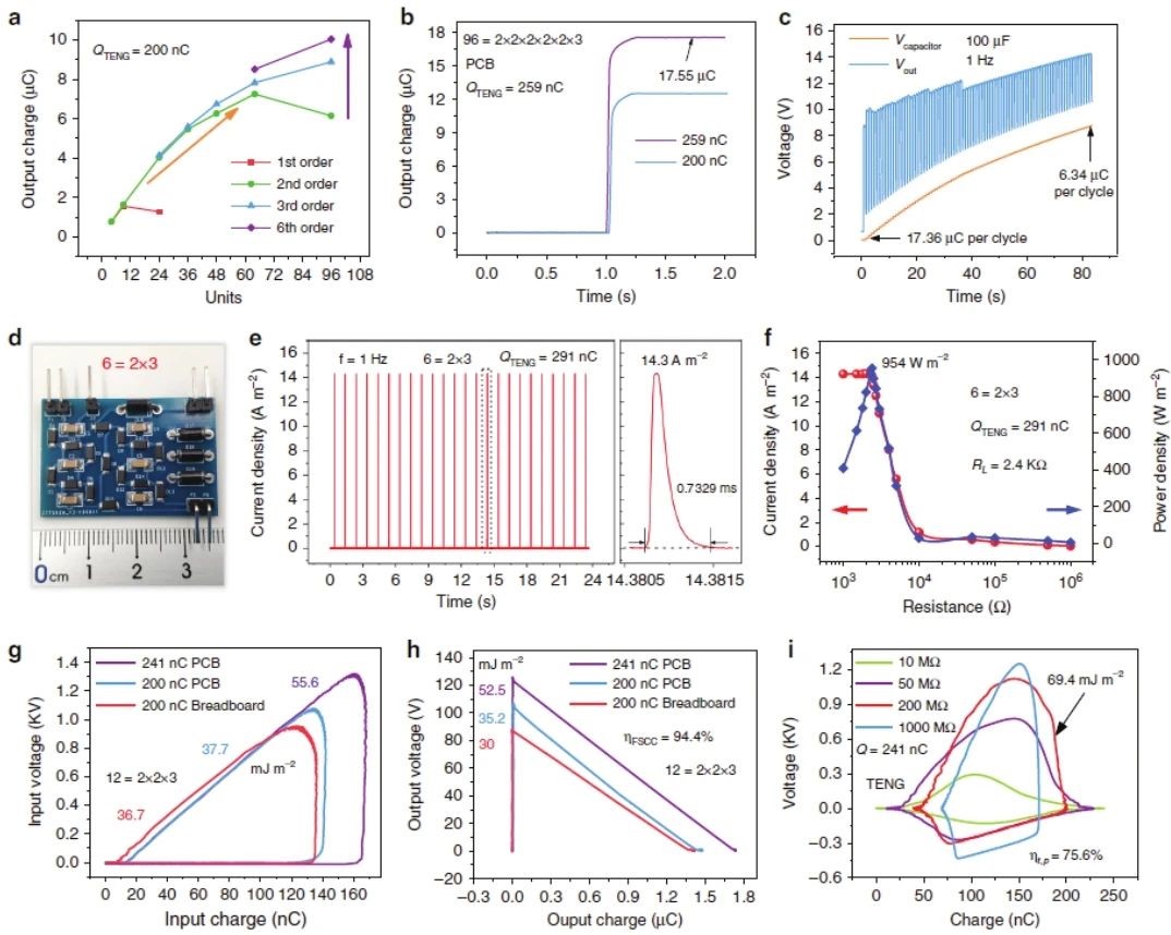 “源”察秋毫，基于納米發(fā)電機的高熵能源微弱信號測試