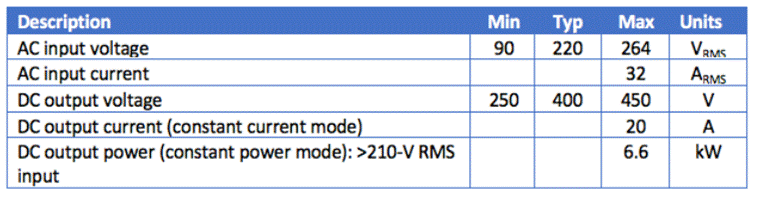 用于電動(dòng)汽車(chē)車(chē)載充電器的 CLLLC 與 DAB 比較