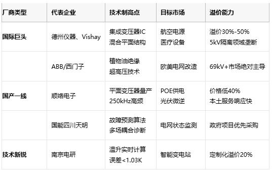 變壓器技術(shù)全景圖:從電磁感應(yīng)到平面革命 變壓器技術(shù)全景圖:從電磁感應(yīng)到平面革命