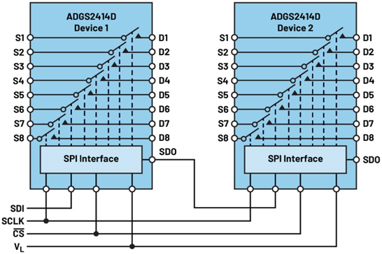 直通引腳開(kāi)關(guān)實(shí)現(xiàn)通道密度與精度雙飛躍
