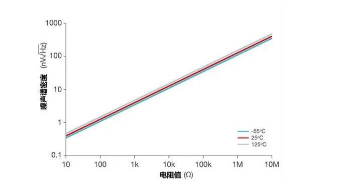 【收藏】運(yùn)算放大器的低功耗設(shè)計(jì)攻略 【收藏】運(yùn)算放大器的低功耗設(shè)計(jì)攻略