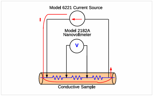【測試案例分享】 Keithley電化學測試方法與應(yīng)用