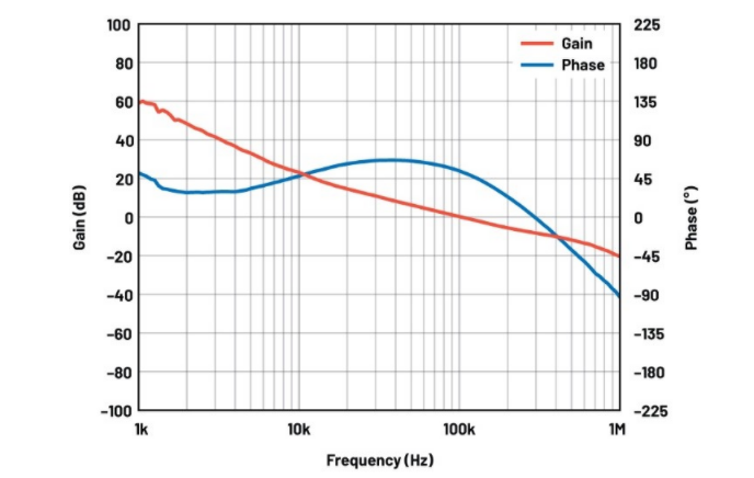 噪聲敏感負(fù)電壓軌有救了！反相降壓 - 升壓方案登場