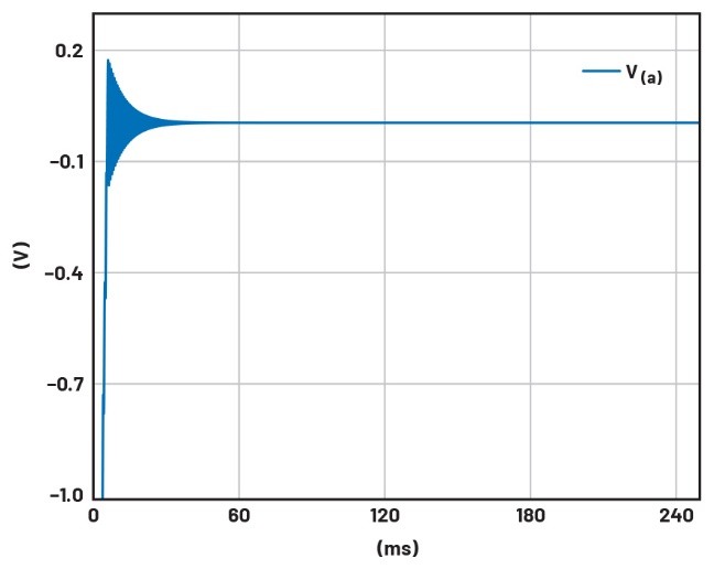 學(xué)子專(zhuān)區(qū)——文氏電橋振蕩器分析與制作詳解（第一部分）
