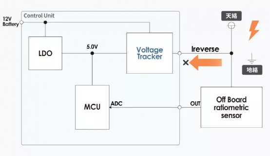 什么是電壓跟蹤器？