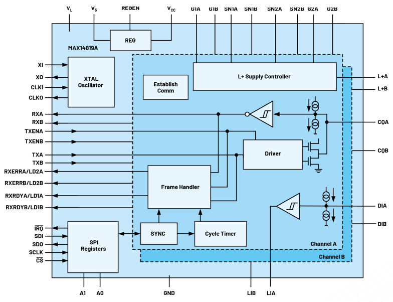 無需更換/拆除設(shè)備，這個(gè)直接將智能帶入邊緣的技術(shù)是？