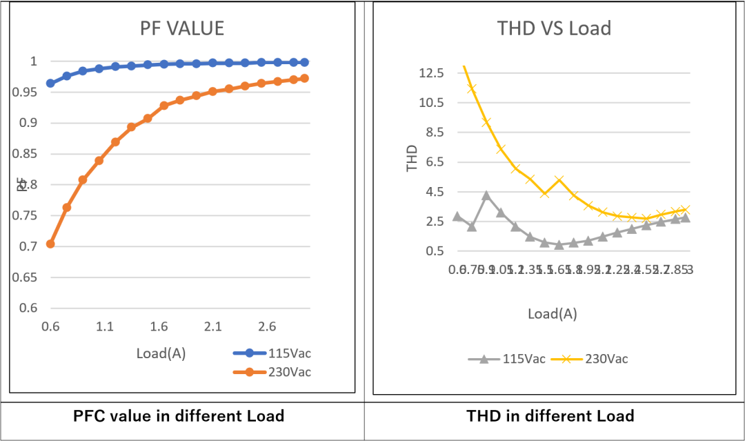 LLC拓?fù)浣Y(jié)構(gòu)設(shè)計(jì)要點(diǎn)：如何在更低負(fù)載下進(jìn)入打嗝模式？