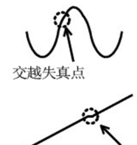 為什么運(yùn)放會(huì)產(chǎn)生交越失真？