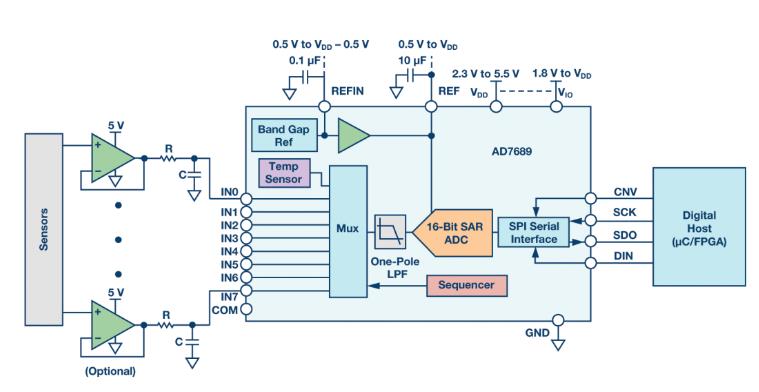 如何通過集成多路復(fù)用輸入ADC搞掂空間受限的挑戰(zhàn)？