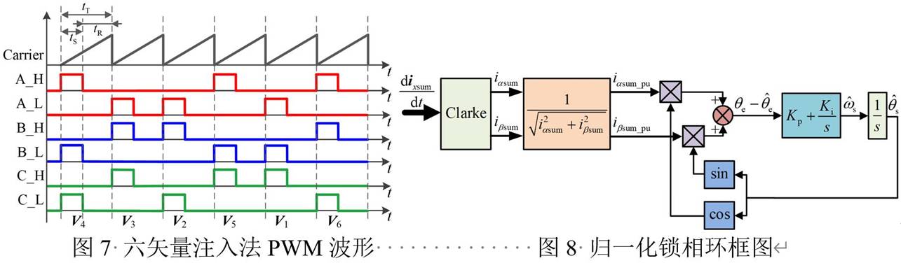 基于GD32F407VET6主控芯片的永磁同步電機(jī)控制器設(shè)計(jì) 基于GD32F407VET6主控芯片的永磁同步電機(jī)控制器設(shè)計(jì)