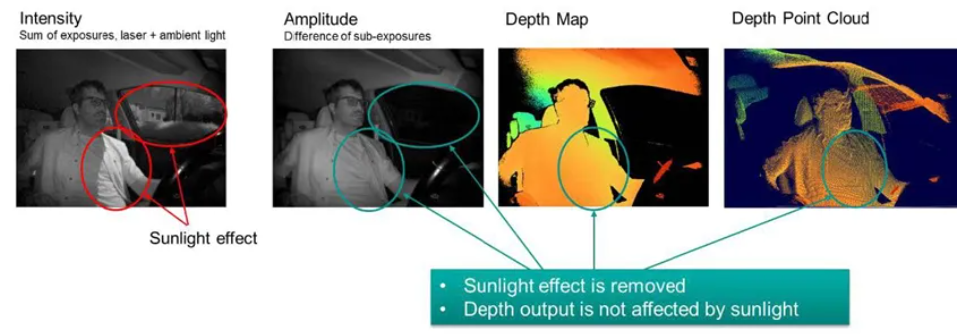 超越視距極限！安森美iToF技術(shù)開(kāi)啟深度感知新紀(jì)元