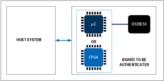 揭秘對稱認(rèn)證技術(shù)是如何扼住假冒零部件的咽喉？