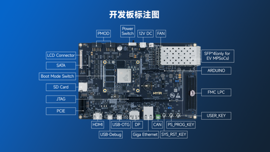 異構(gòu)計(jì)算新力量！米爾推出基于AMD MPSoC的高性能異構(gòu)計(jì)算平臺(tái)