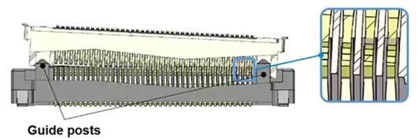 如何確保板對(duì)板連接器滿(mǎn)足汽車(chē)的高速裝配和使用要求 如何確保板對(duì)板連接器滿(mǎn)足汽車(chē)的高速裝配和使用要求