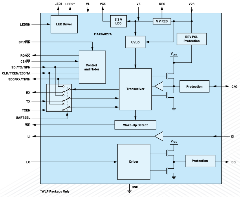 無需更換/拆除設(shè)備，這個(gè)直接將智能帶入邊緣的技術(shù)是？