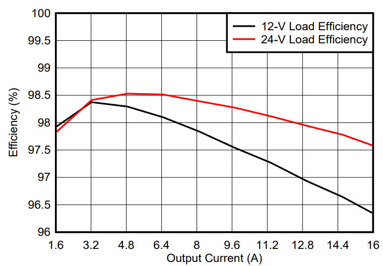 光伏充電控制器升級首選？TI GaN 的高效小型化低成本之道