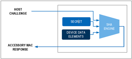 揭秘對稱認(rèn)證技術(shù)是如何扼住假冒零部件的咽喉？