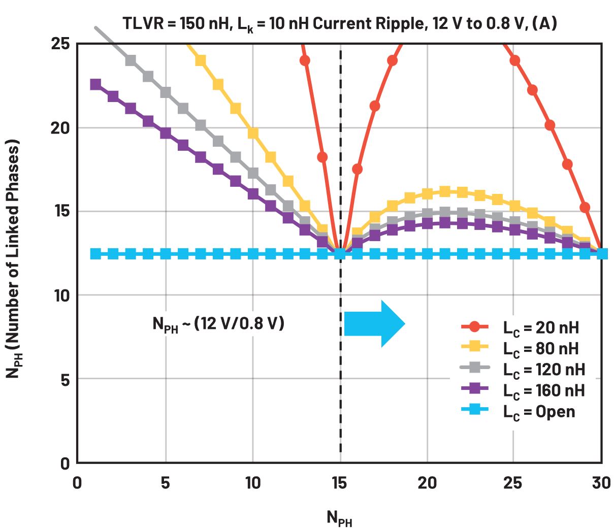 在低壓大電流應(yīng)用中，電壓調(diào)節(jié)器的性能該如何改進？