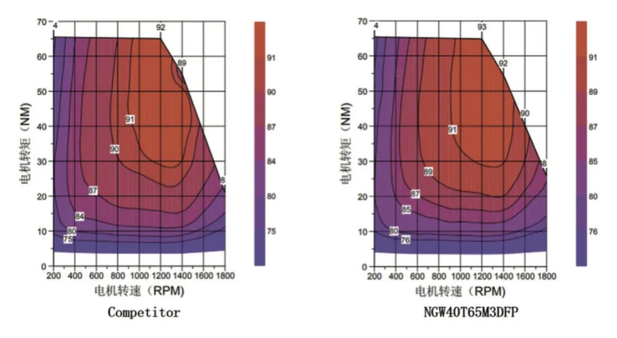 能效升級新引擎！拆解IGBT的三大技術優(yōu)勢