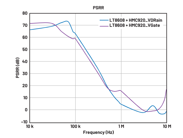 偏置時序全解析:避免pHEMT射頻放大器損壞的關鍵技巧 偏置時序全解析:避免pHEMT射頻放大器損壞的關鍵技巧
