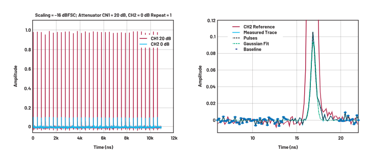 ADC革新質(zhì)譜分析！低噪聲高速轉(zhuǎn)換器如何重塑TOF MS性能邊界
