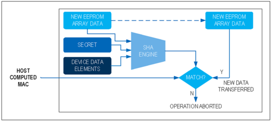 揭秘對稱認(rèn)證技術(shù)是如何扼住假冒零部件的咽喉？